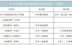 研究生可以直接入教師編制嗎？