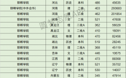2024年邯鄲學(xué)院分?jǐn)?shù)線