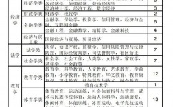 物生地最吃香的專業