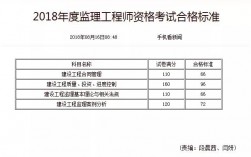 監理工程師成績及格線