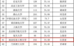 2024年南京信息工程大學(xué)全國(guó)排名
