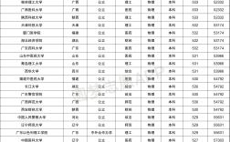 530分左右能上什么好的大學(530分是一本還是二本)