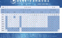 北京郵電大學(xué)校歷