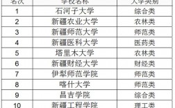 新疆正規(guī)二本大學(xué)名單