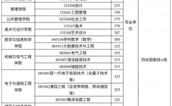 廣州大學研究生分數線