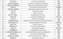 世界排名前50名院校(世界頂尖藝術學院排名)