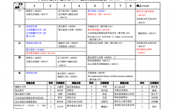 數(shù)學(xué)專業(yè)研究生課程(碩士數(shù)學(xué)學(xué)什么課程)
