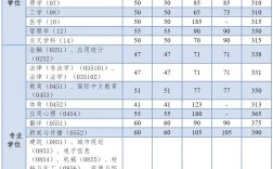 同濟(jì)大學(xué)研究生分?jǐn)?shù)線