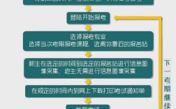 自考本科怎么報名考試