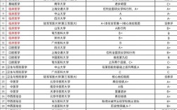 長(zhǎng)安大學(xué)第五輪學(xué)科評(píng)估結(jié)果