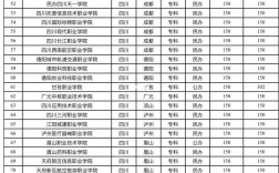 2024年四川民族學(xué)院專(zhuān)科錄取分?jǐn)?shù)線(xiàn)
