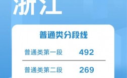 2024浙江高考錄取分?jǐn)?shù)線