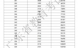2024年山東高考分數線(山東多少分可以上一本)
