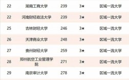 中國財經類大學排名(2023年財經類大學錄取分數線)