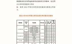 大理大學(xué)研究生復(fù)試難嗎(大理大學(xué)研招網(wǎng)2024)
