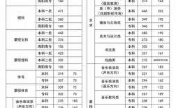 2024內蒙古高考分數線預估是多少？如何準備？