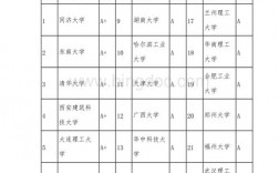 土木女生考研跨考什么專業(yè)好