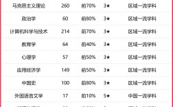 2024年北京語(yǔ)言大學(xué)全國(guó)排名