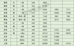 南京財經大學2024錄取分數線(南京財經大學多少分能上)