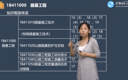 一建公路實(shí)務(wù)公認(rèn)最好的老師