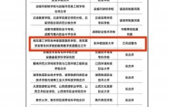 仲景國醫(yī)大學招生簡章介紹