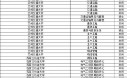 鐵路本科學(xué)校有哪些二本？專(zhuān)業(yè)設(shè)置如何？