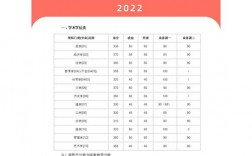 吉林大學(xué)考研好考嗎？復(fù)試通過(guò)率？
