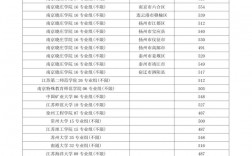 2024年江蘇省高考分?jǐn)?shù)線