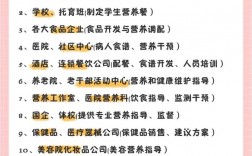 公共營養師報名費是多少