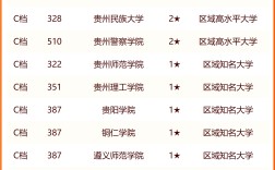 2024年貴州大學(xué)排名前十的學(xué)校
