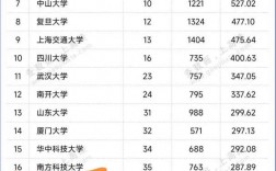中國科學院大學考研好考嗎？復試刷人厲害嗎？