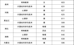 師范類大學錄取分數(shù)線