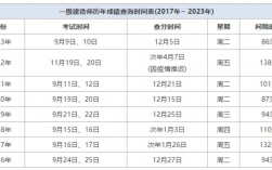 2024年一級建造師考試成績哪天公布（預(yù)計12月份）
