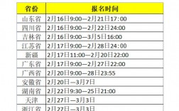 計(jì)算機(jī)二級(jí)報(bào)名時(shí)間2023年上半年(計(jì)算機(jī)技術(shù)與軟件專(zhuān)業(yè)技術(shù)資格報(bào)名)