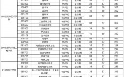 合肥工業(yè)大學考研難度怎么樣？復試刷人厲害嗎？