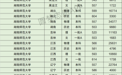 2024年湖南師范大學(xué)全國(guó)排名第幾