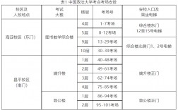 跨省考研地點(diǎn)是怎么安排的