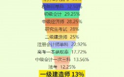 一建哪個(gè)培訓(xùn)機(jī)構(gòu)通過率最高 押題最厲害
