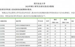 四川農(nóng)業(yè)大學(xué)復(fù)試刷人嚴(yán)重嗎