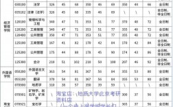 中國地質大學（北京）考研好考嗎？復試刷人厲害嗎？
