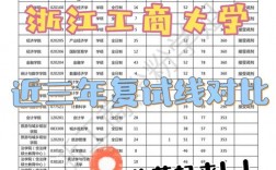 浙江工商大學考研難度怎么樣？復試刷人厲害嗎？