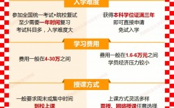 計算機(jī)專碩考公務(wù)員不被承認(rèn)(為何專碩不能考公務(wù)員)