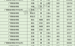 2024年廣西財經學院?？其浫》謹稻€
