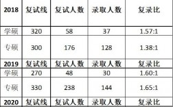 三峽大學考研報錄比