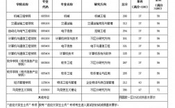 大連交通大學(xué)考研好考嗎？復(fù)試通過率？