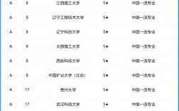 遼寧科技學(xué)院考研好考嗎？復(fù)試通過(guò)率？