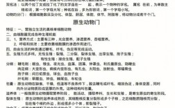 動物科學(xué)考研考哪幾門
