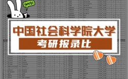 中國社會科學院大學考研好考嗎？復試刷人厲害嗎？