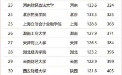 2024年財經(jīng)類專科院校排名