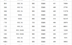 2024年吉林警官學(xué)院分?jǐn)?shù)線